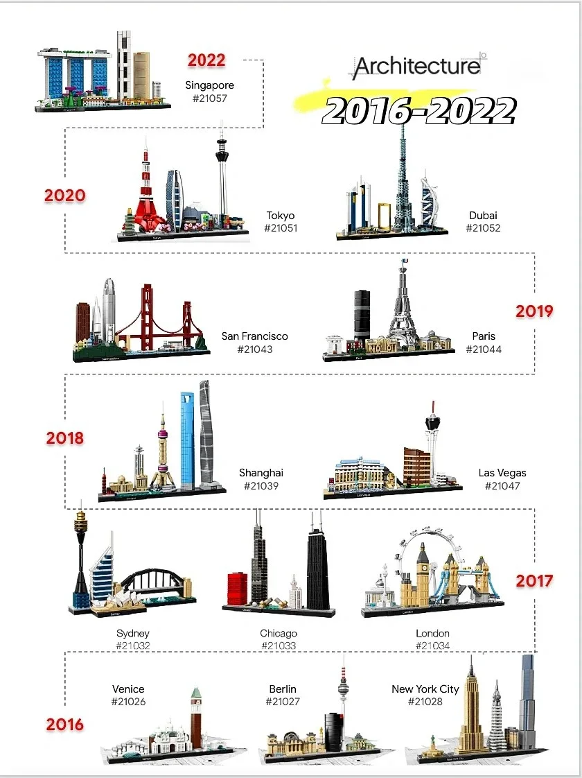 Тринадцать наборов городских м – обзор и цена Lego Set City